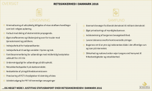 retssikkerhed-i-danmark-2016_it-2